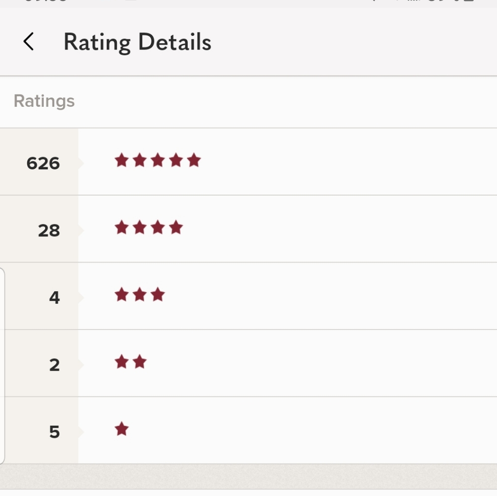 Poshmark Stats - Picture 5 of 5